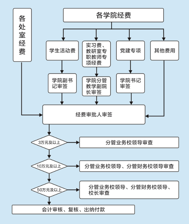 WilliamHill体育