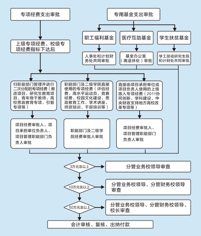 WilliamHill体育