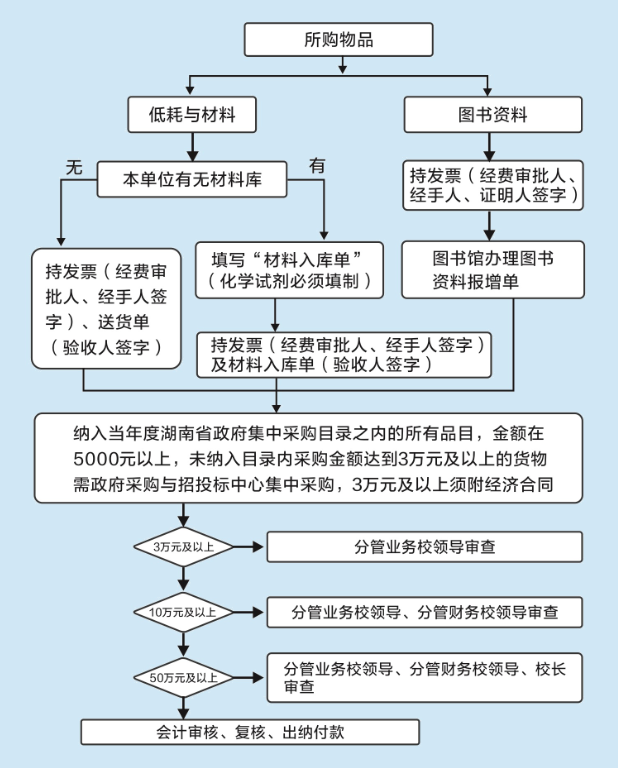 WilliamHill体育