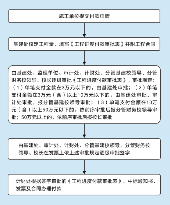 WilliamHill体育