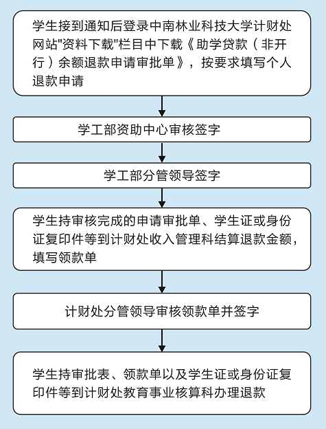 WilliamHill体育
