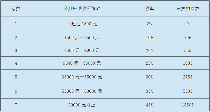 WilliamHill体育