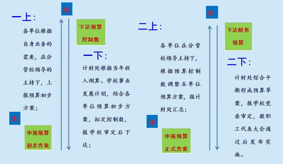 WilliamHill体育